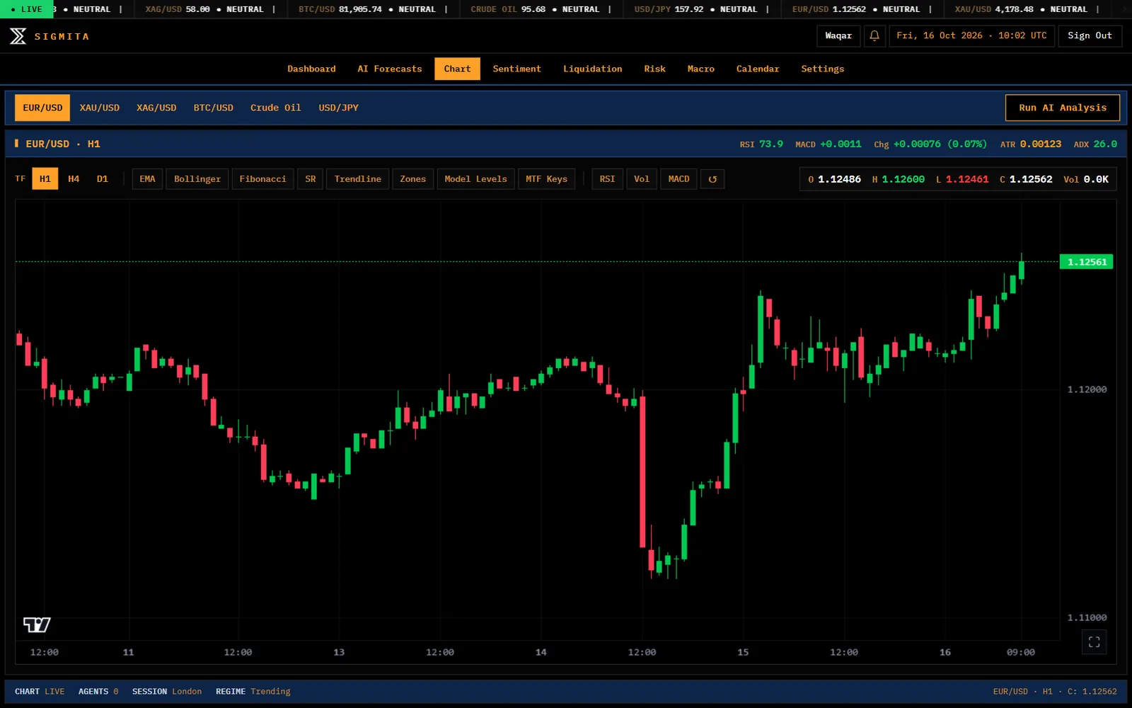 Sigmita terminal Chart screen: Live charts with indicators