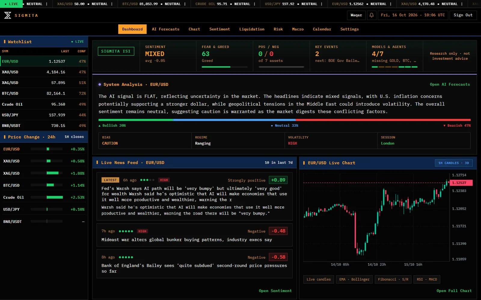 Sigmita terminal Dashboard screen: Watchlist, sentiment and system analysis