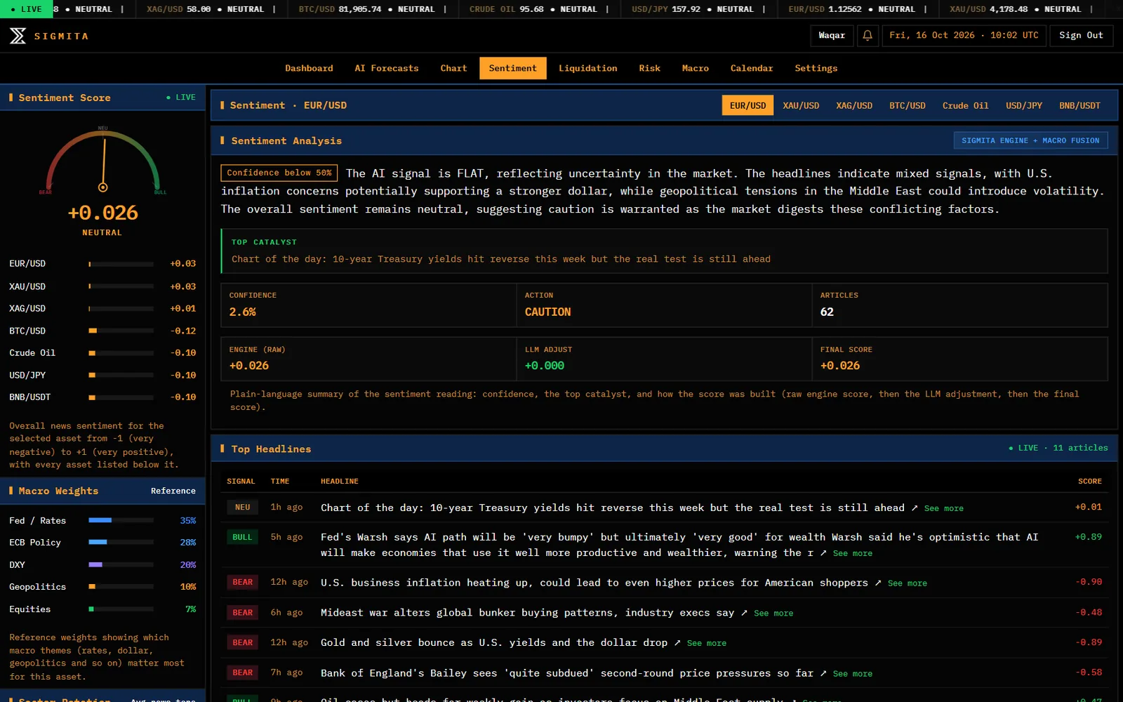 Sigmita terminal Sentiment screen: Every score, with its headlines