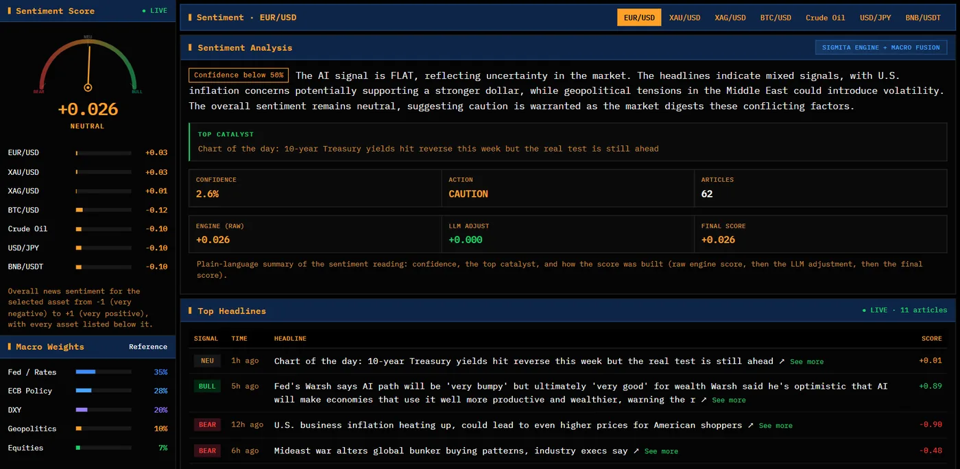 Sentiment page with the sentiment gauge, analysis and top headlines